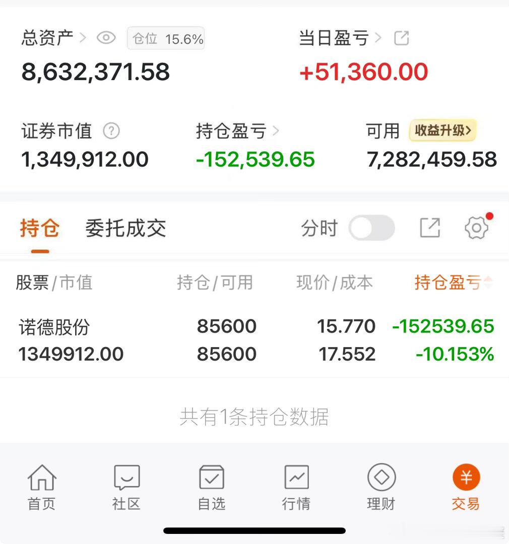 回点血，继续坚持！ 