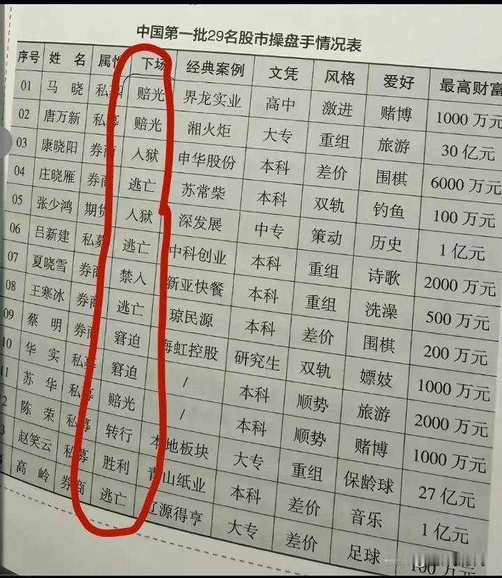 中国第一批股市操盘手
说明音乐对于投资的重要性