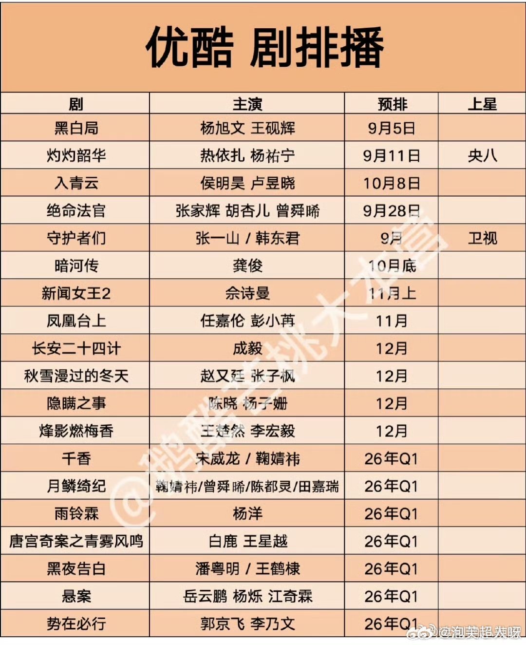 优酷9月至12月排播优酷Q4排播优酷9月-12月排播来啦～你最想看那部？[拜托]