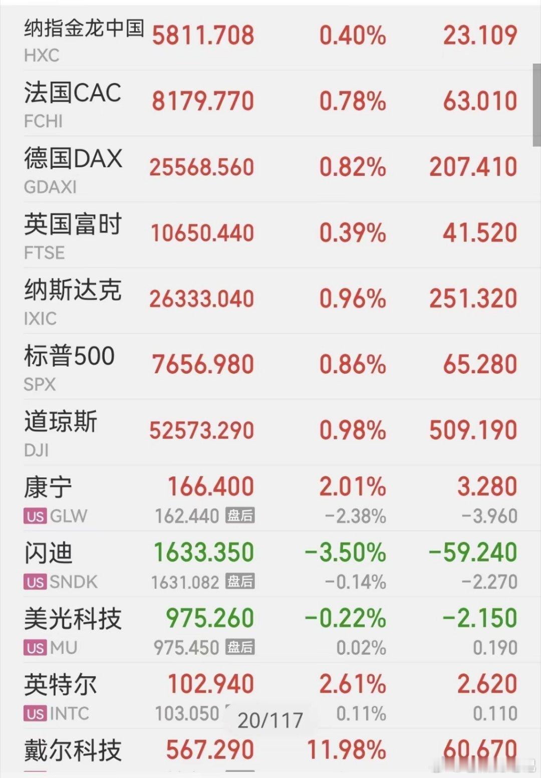 周末重磅消息全面梳理！周一A股走势+确定性上涨板块预判a股今日看盘财经 周末多条