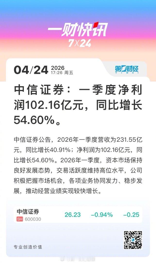 【中信证券一季度净利润102.16亿元，同比增长54.60%。】中信证券公告，2