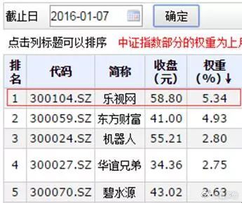 10.23 真正的下跌还没开始昨天我说了今天会把神股逃生指南同步过来，重点是光模