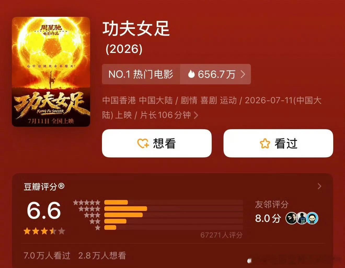 《功夫女足》db开分6.6，高了还是低了 