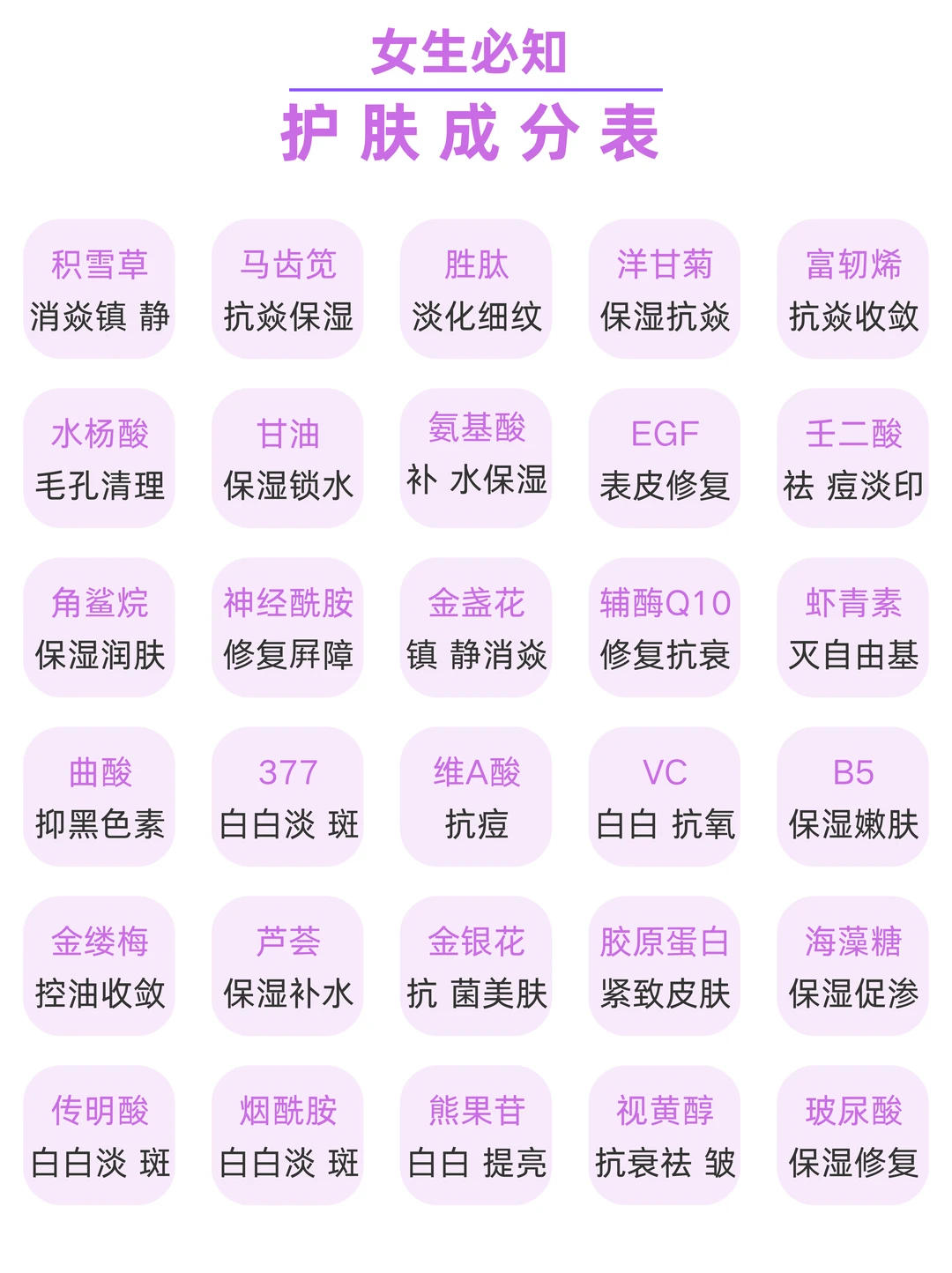 女生必知的护肤成分表（超全❗️