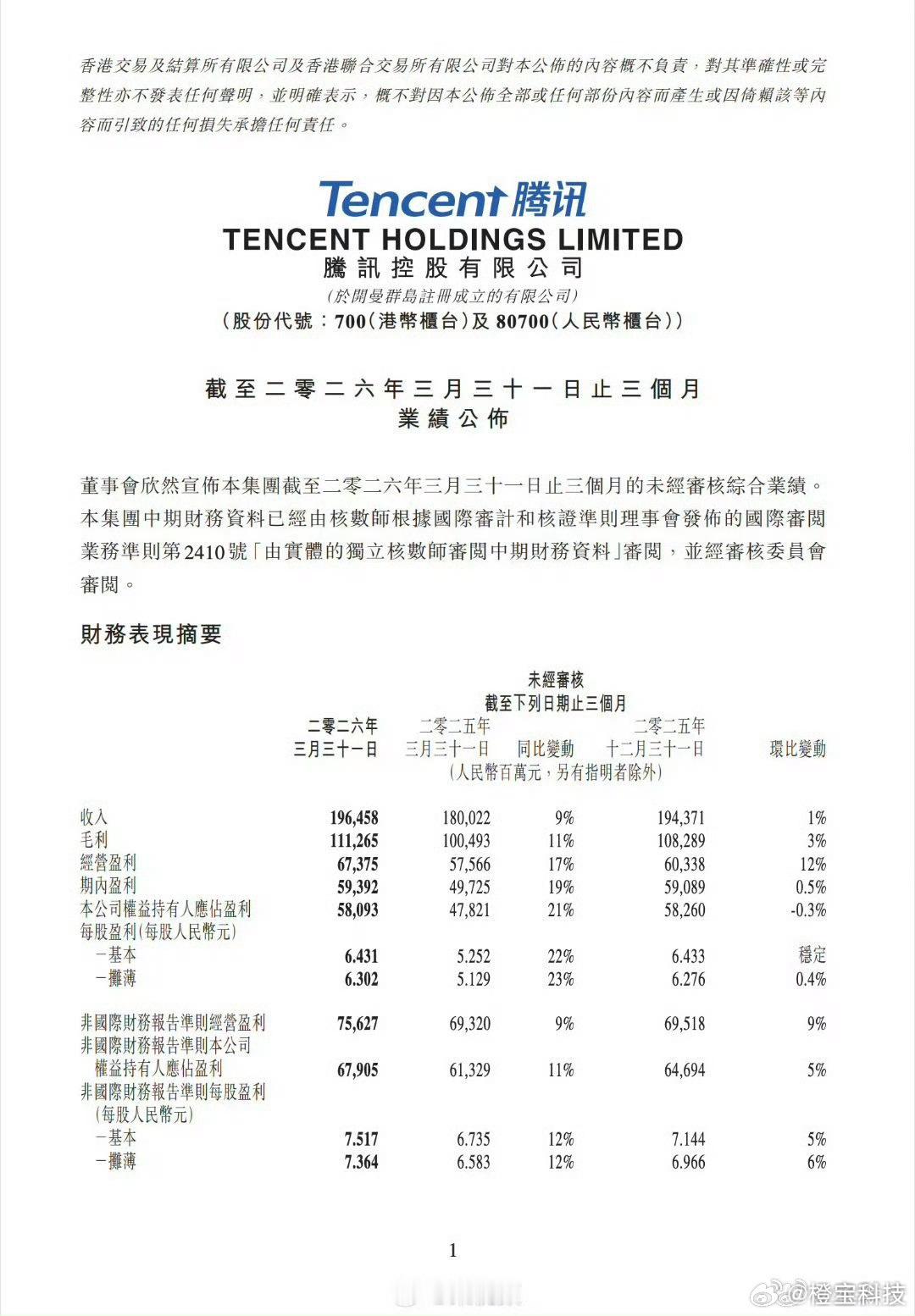 腾讯公布一季度业绩游戏、社交基本盘稳固，研发投入225.42亿元，混元模型与AI