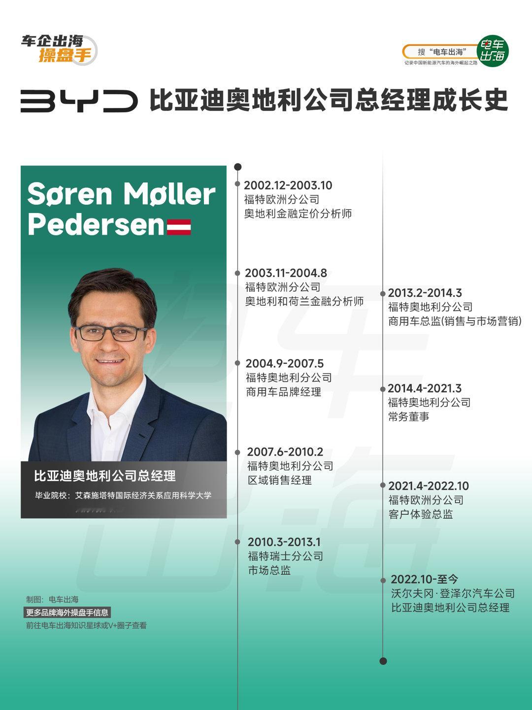 在欧洲汽车行业，有一类人属于“体系里打磨出来的实战派”。Søren Møller