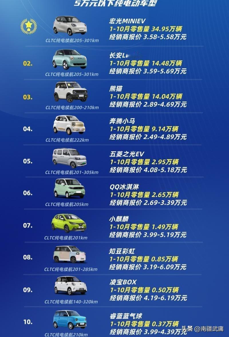 预算5万以内的车怎么选择？家里有小孩子，电动车带不了两个人怎么办？
新国标出来以