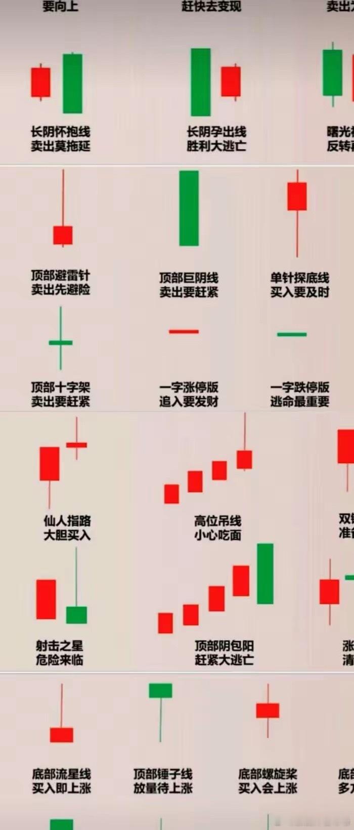 散户如何做T分批次买入1000股（举例），然后300股反复做T，底仓700股不动