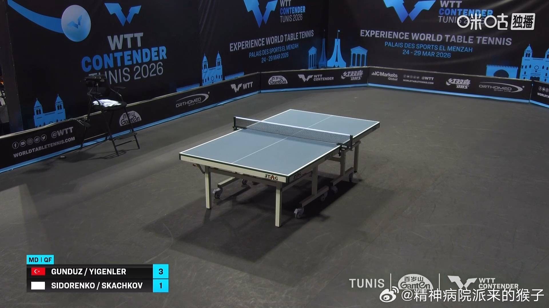 2026WTT突尼斯常规挑战赛双打¼决赛赛果：多尔布尔拉萨德3比1卡马拉维尔（7