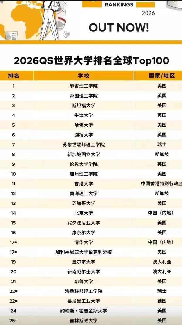 孩子的学校在世界排名前5，心中也是开心。

这开心也是放在心里，在办公室里保持沉