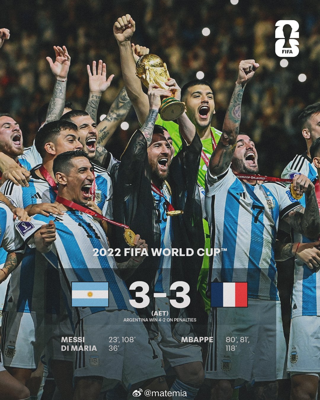 国际足联官推“距今已有1000天……🗓️一场世界永远不会忘记的的FIFA世界杯