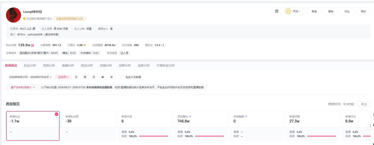 李权哲高铁占座风波后连续掉粉
李权哲现有粉丝数跌破140万
李权哲道歉
据媒体报