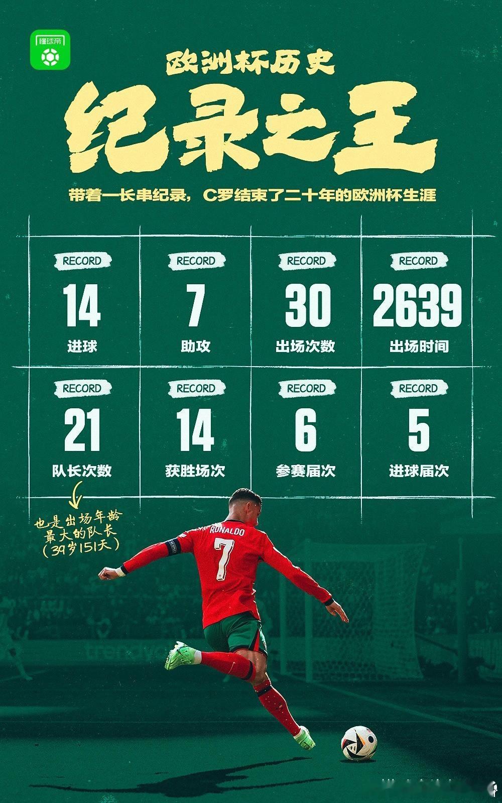 这一点，梅西球迷说的对#C罗的镜头好像电影# ​​​