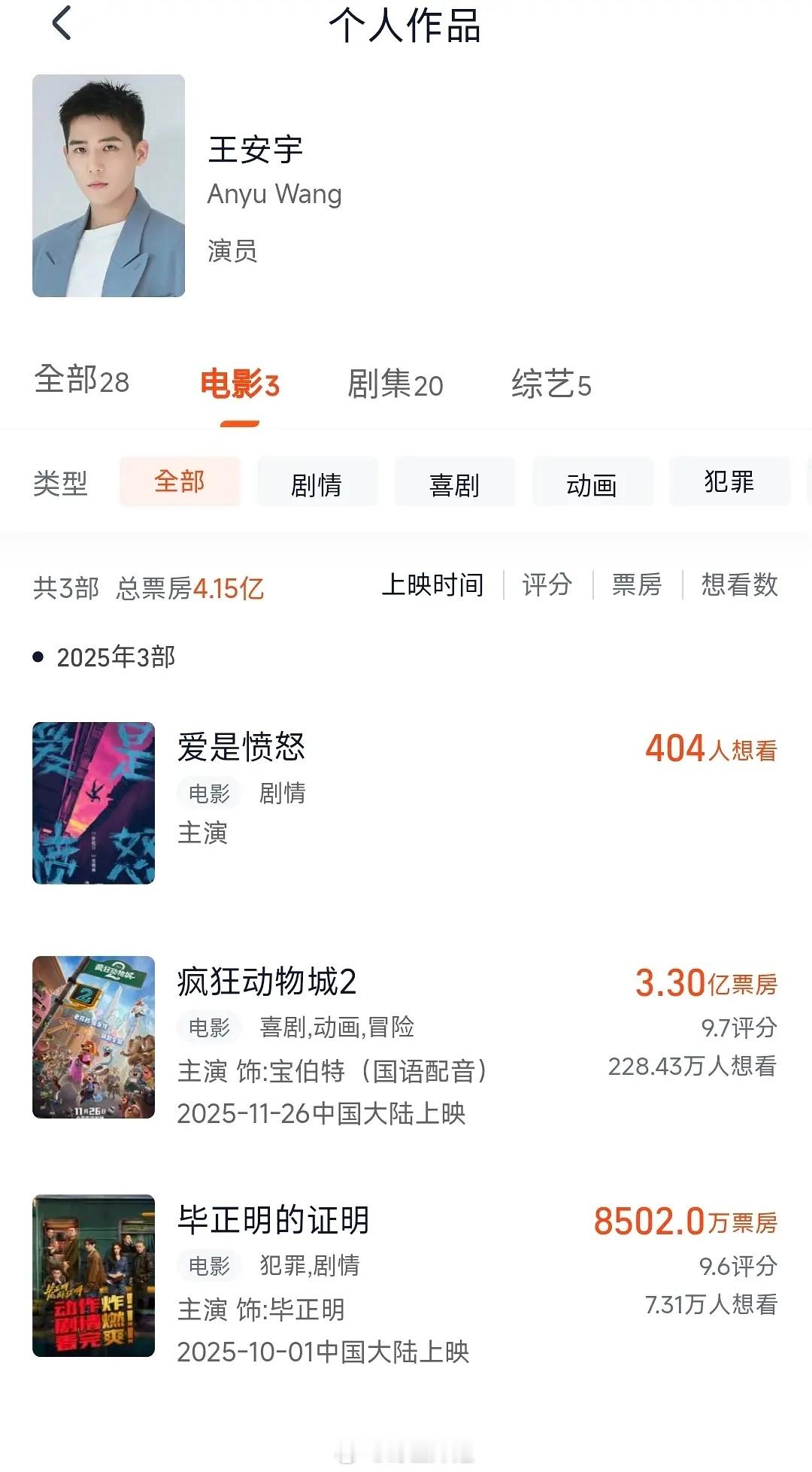 疯狂动物城2已经算进王安宇电影票房了主演?这时候就有人要问了？疯狂动物城里你演的