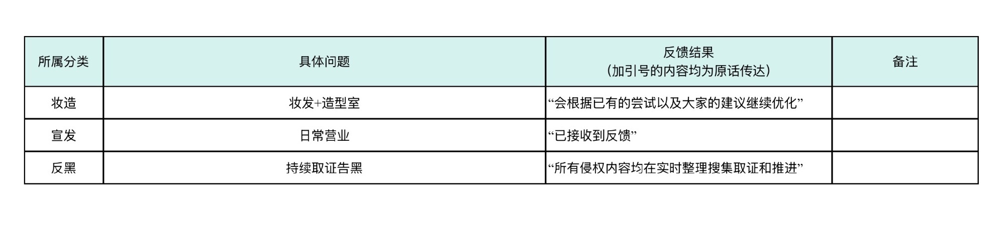 跟收到已反馈的区别是？ 
