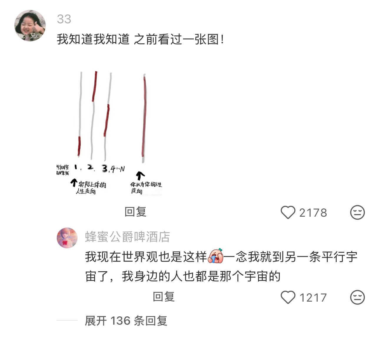 为什么时间不是线性的 