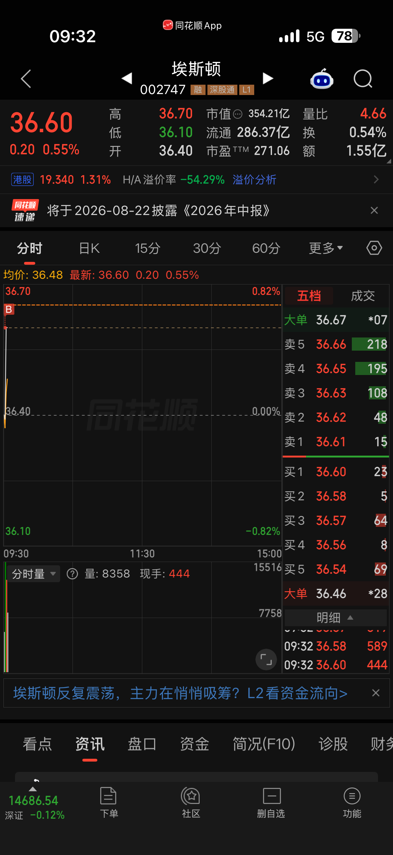 呼叫呼叫开盘买入 AsD❤️打板成功 