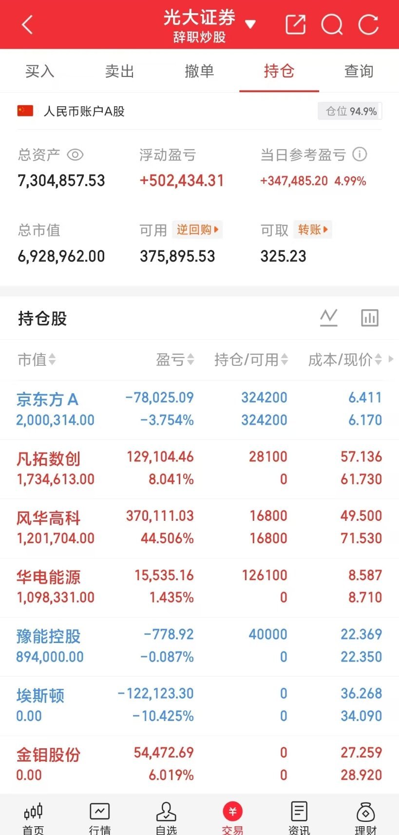 A股盘后打卡📈小锦鲤之前定下的目标600w顺利拿下，继续稳步前行！下一目标80