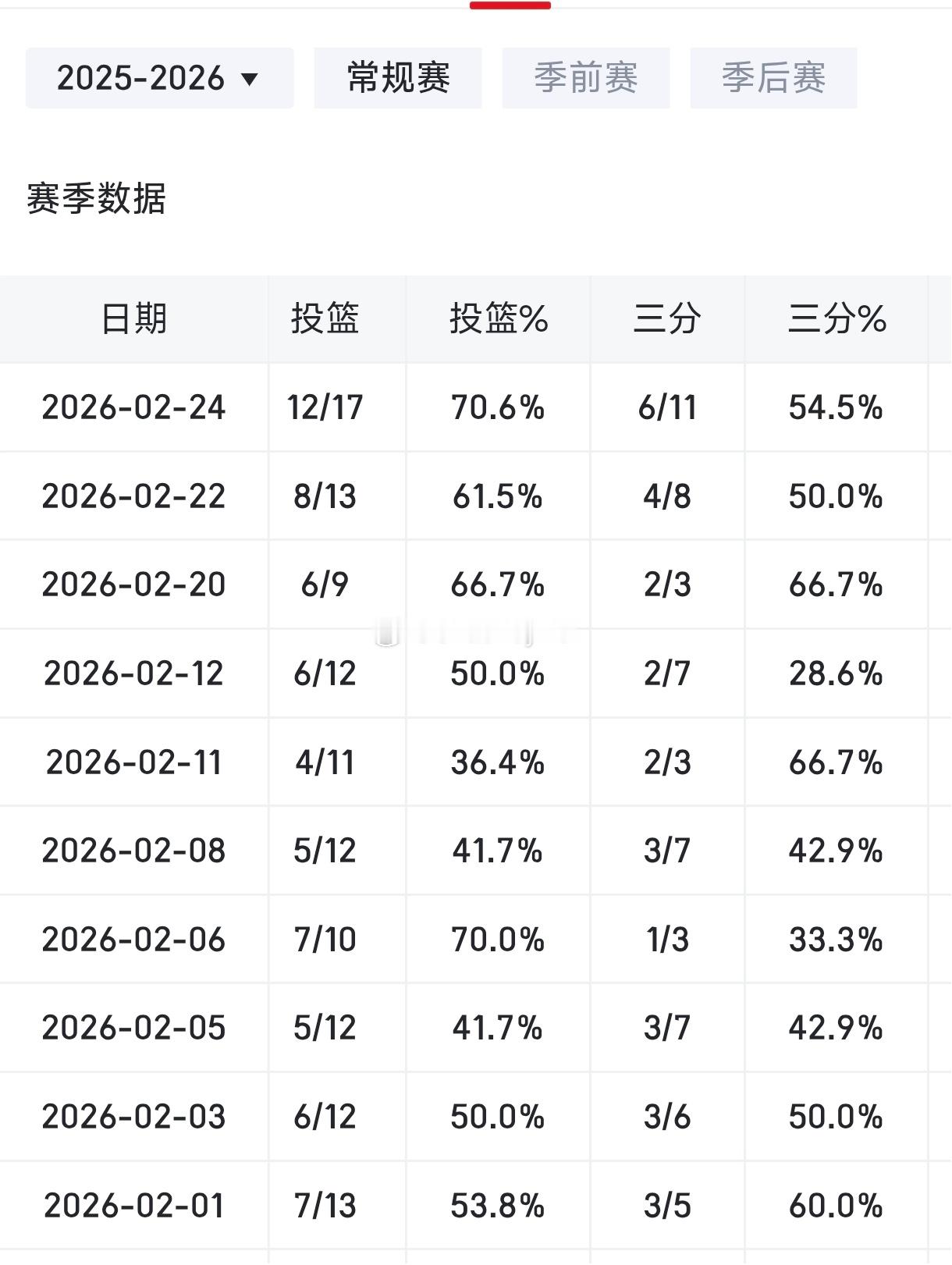 最近唯一让人欣慰的事情就是贾巴里的投篮了休斯顿火箭