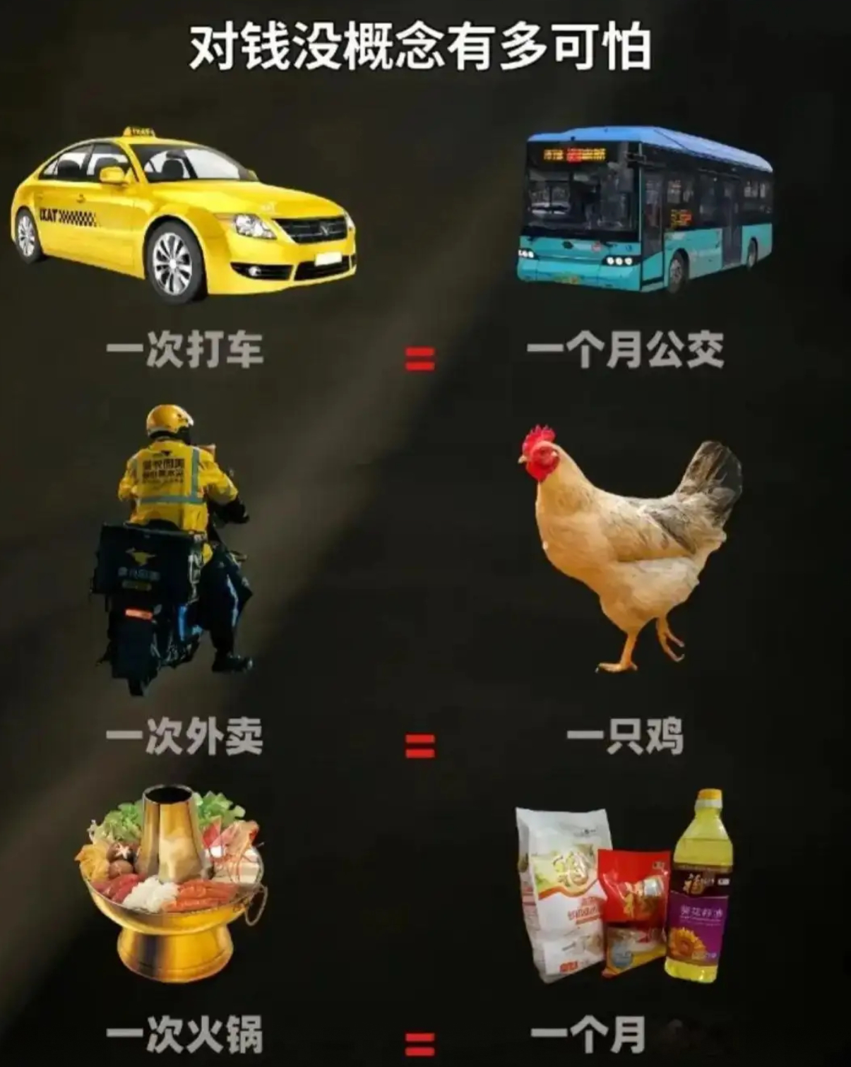 对钱没概念有多可怕 ​​​