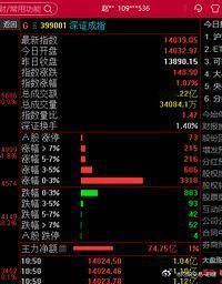 目前三大股指资金都在流入，也就是说。没啥雷的话，继续等4025-4050附近压力
