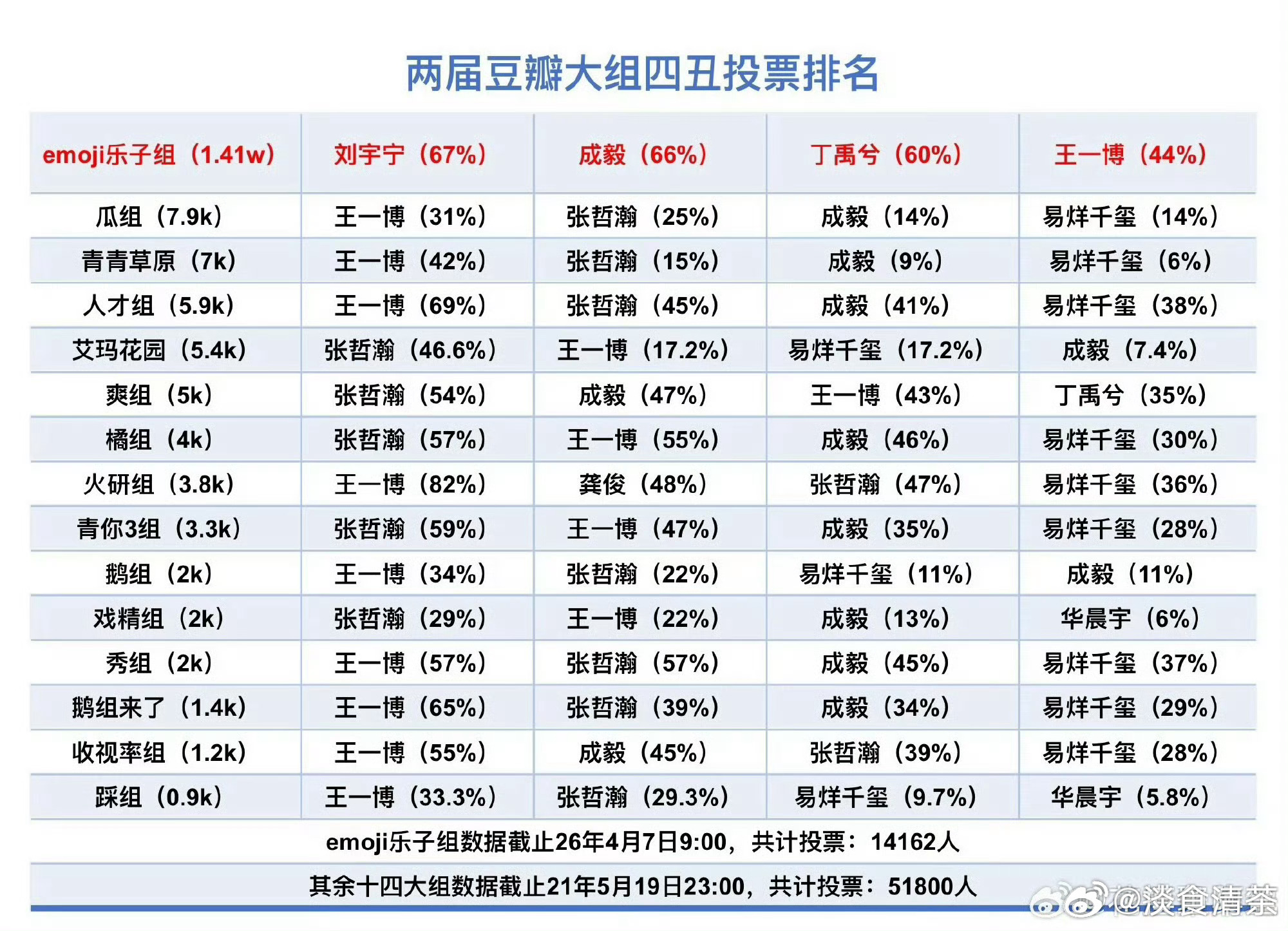 不理解，张*瀚哪里丑 