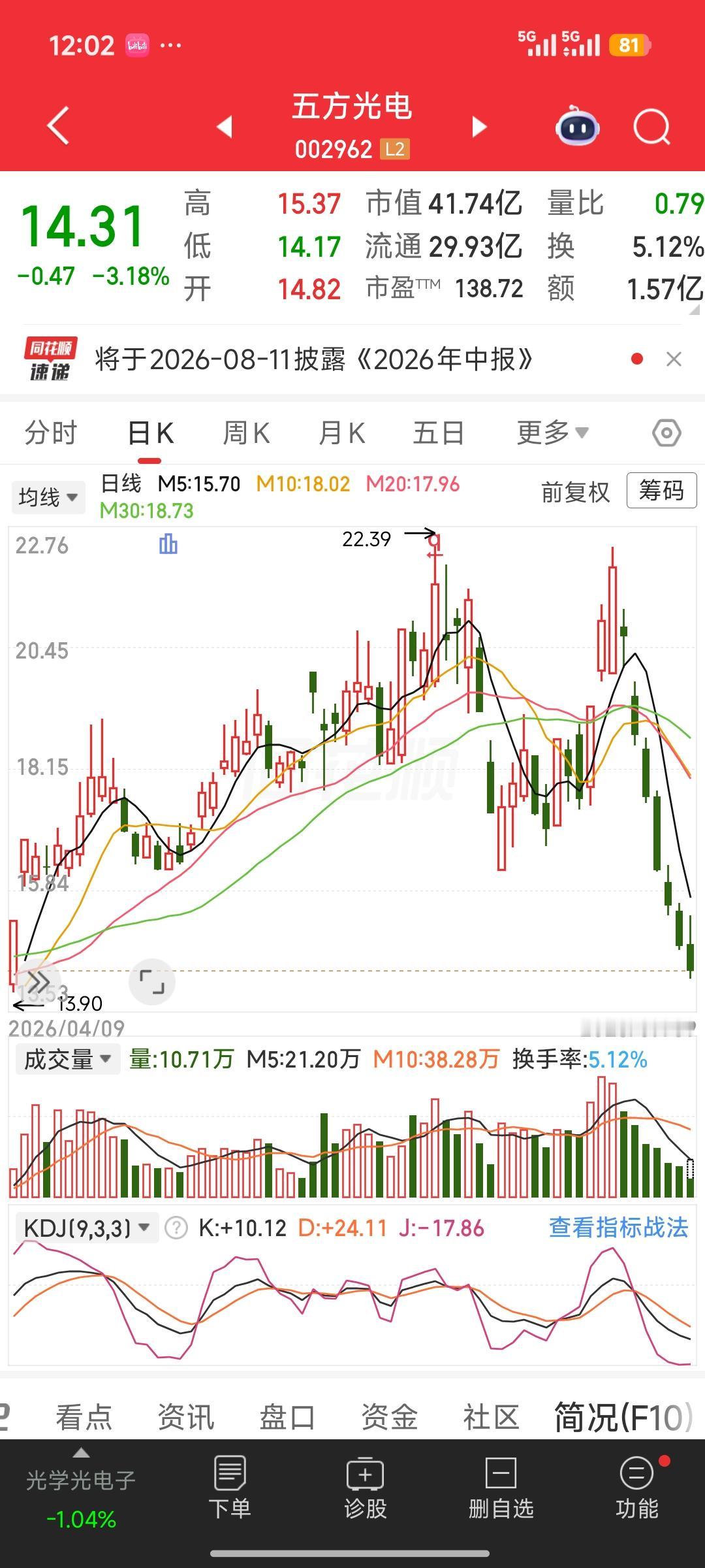 全线放量长阴集体杀跌！本轮成长资源股无抵抗下跌背后的盘面逻辑与实操思路
 
科技