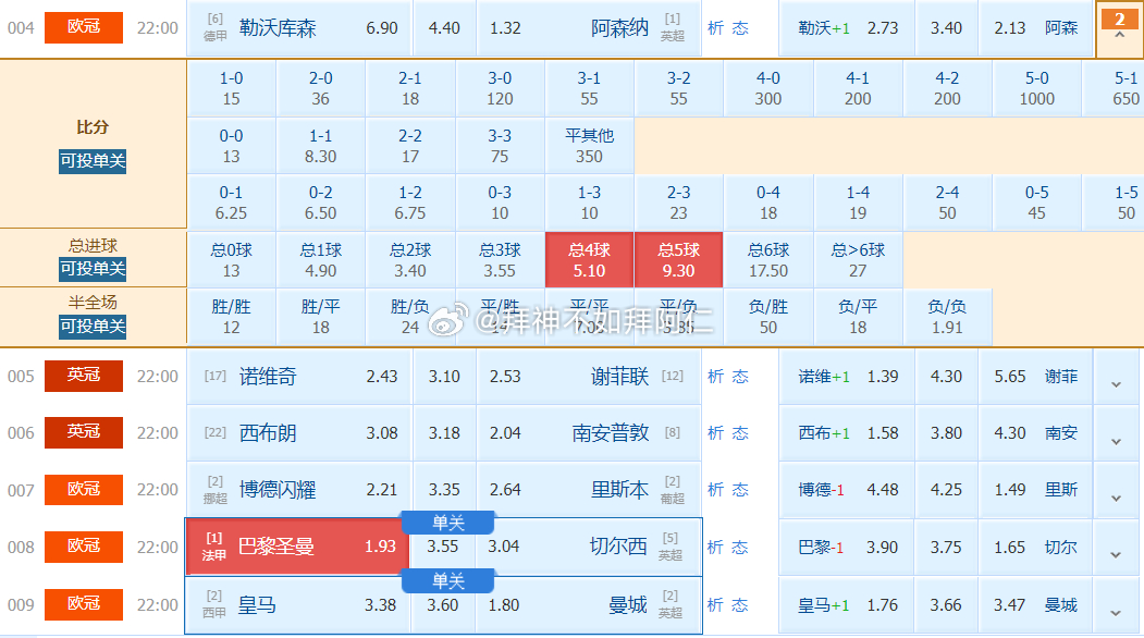 004 欧冠01:45 3月12日勒沃库森vs阿森纳竞足参考：45球数据参考：大