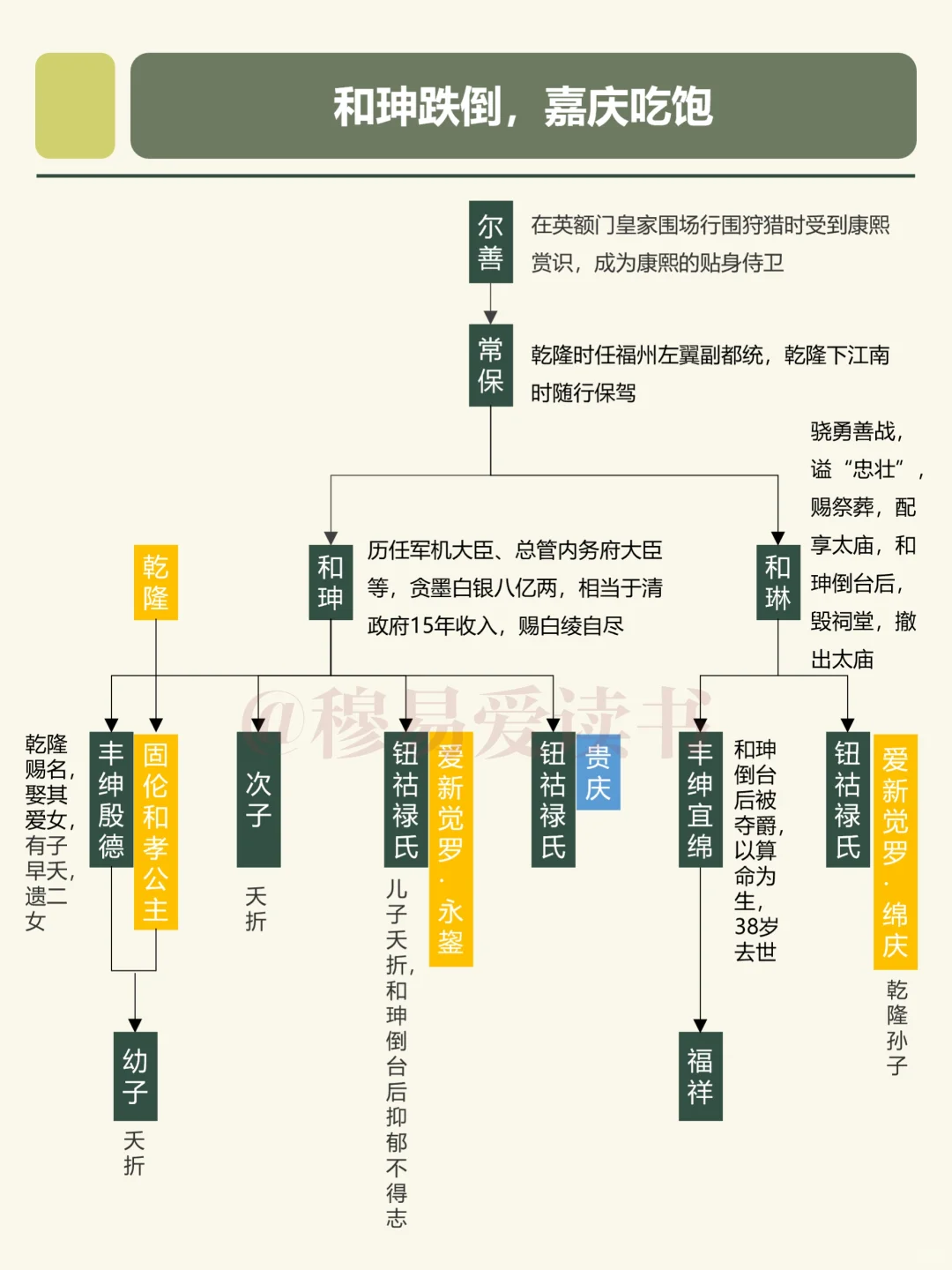 和珅：半世荣华，一朝倒台，全家遭殃