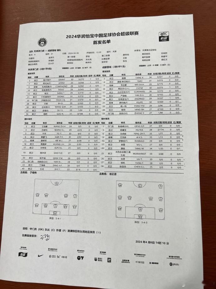 #天津津门虎vs成都蓉城首发##天津津门虎vs成都蓉城##中超联赛# 中超第4轮