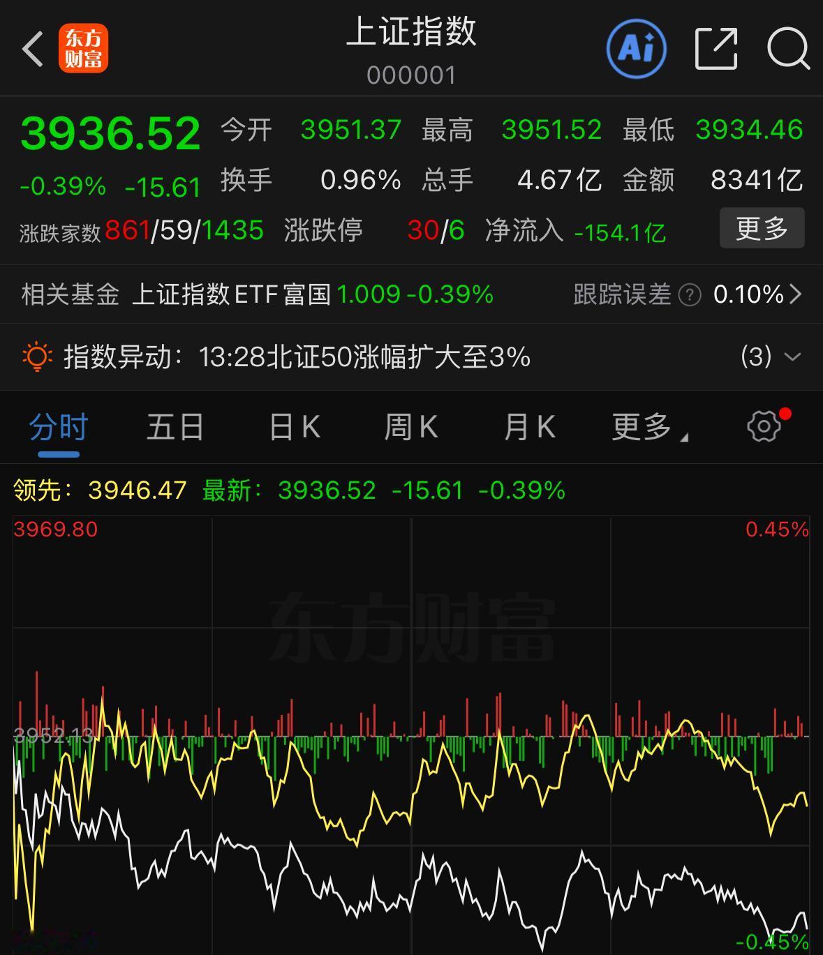 今天市场正式进入典型的节前模式，不少投资者觉得盘面平淡乏味，提不起精神。但看似平