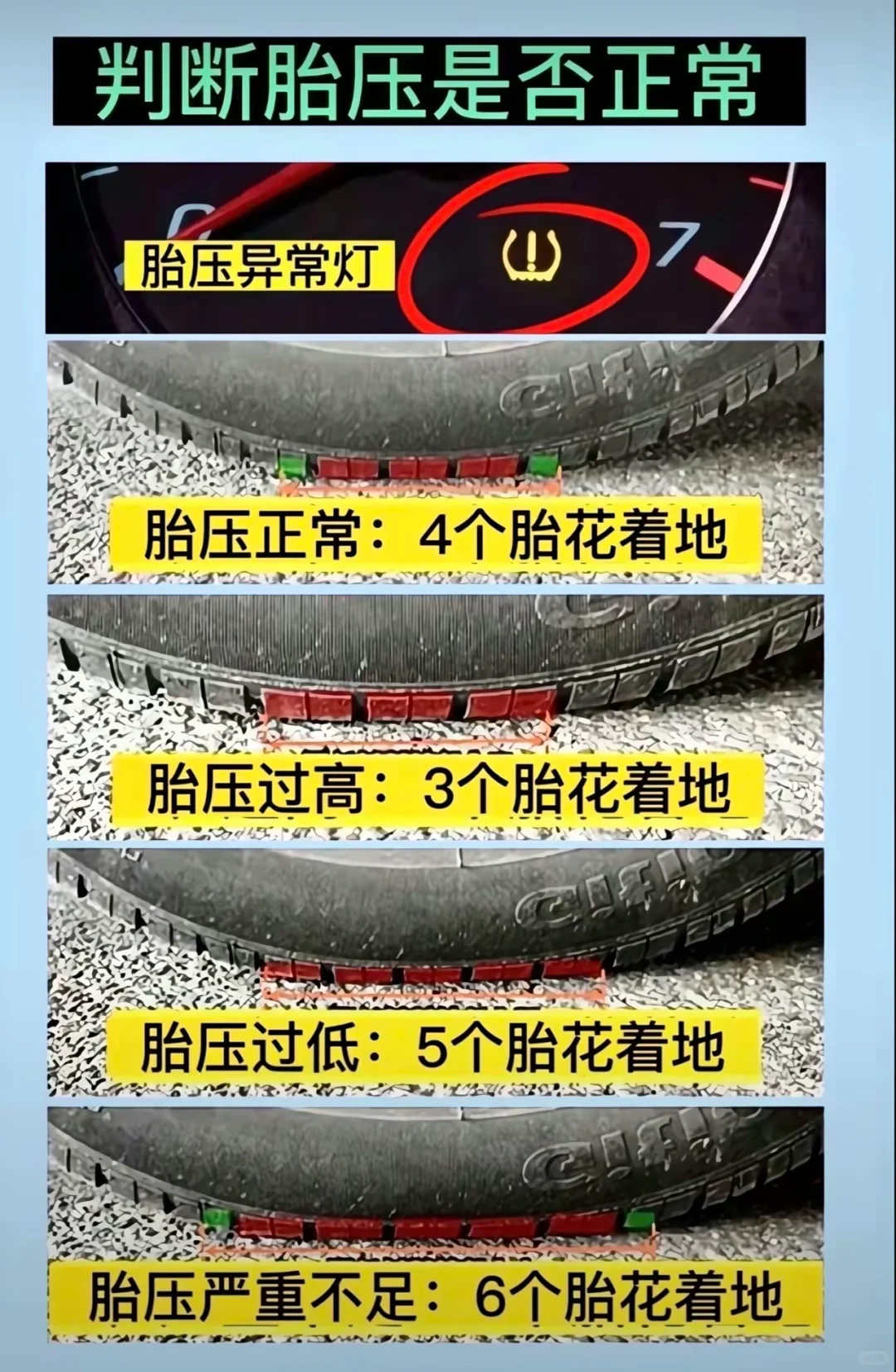 每天学习一个用车知识