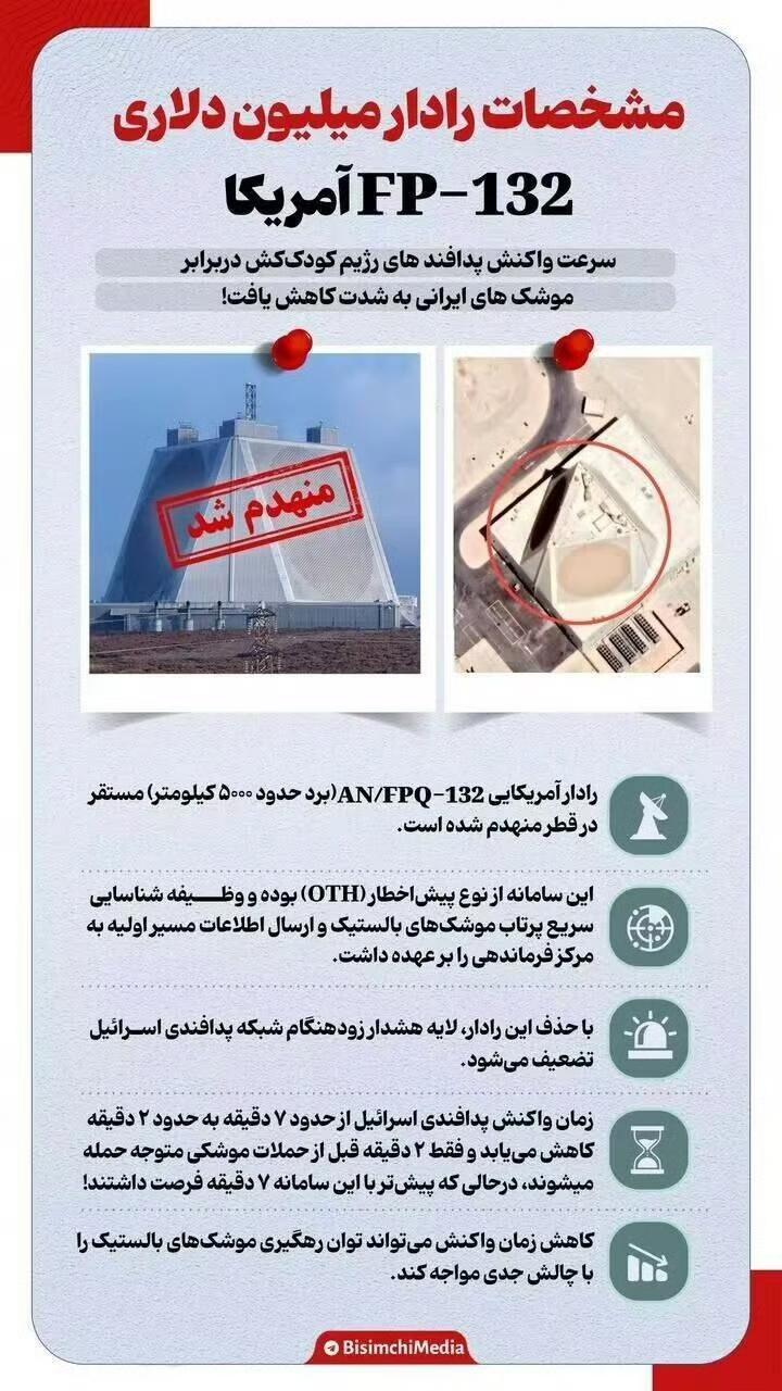 卡塔尔国防部向半岛电视台证实，IRGC摧毁了美国预警雷达系统。

AN /FPS