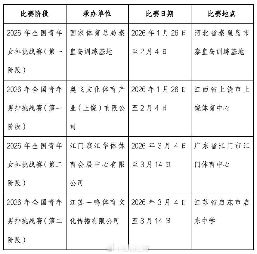 排球中心公示，将2025-2026中国排球超级联赛B级暨2026年全国青年排球挑