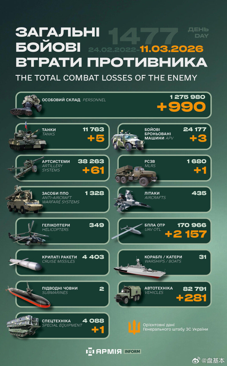俄乌冲突 “世界第二军”俄罗斯只示范一次现代战争速度1小时22分又1477天乌克