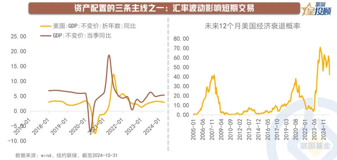 【星动1h】决胜年关，资产配置的三大核心逻辑（三）

汇率波动：人民币走强的空间