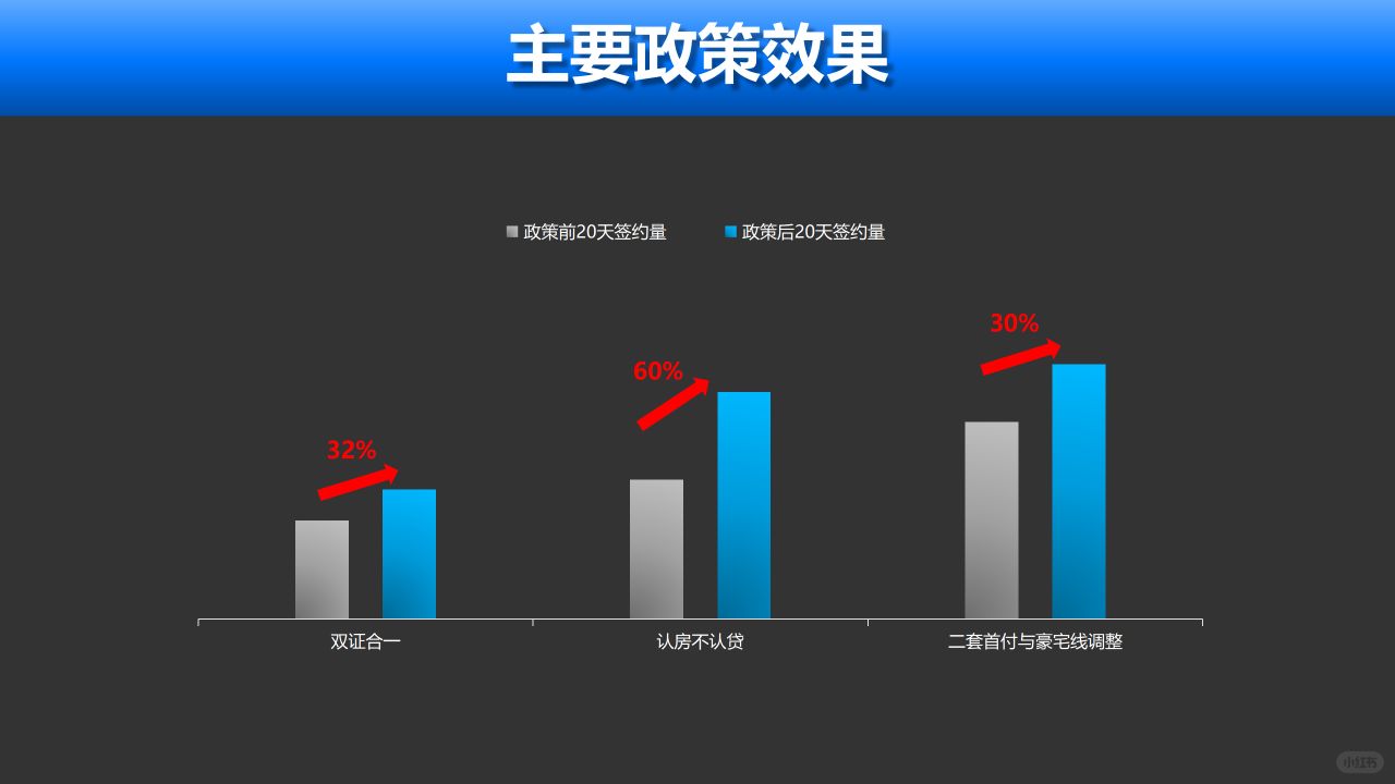 深圳楼市小阳春PLUS行情在路上