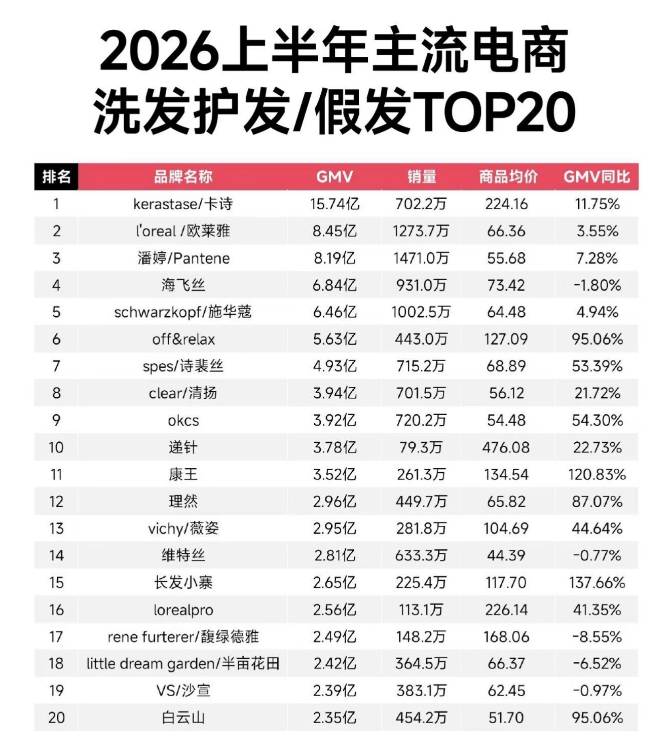 签到杨幂怎么赢？卡诗：躺着赢！📣 