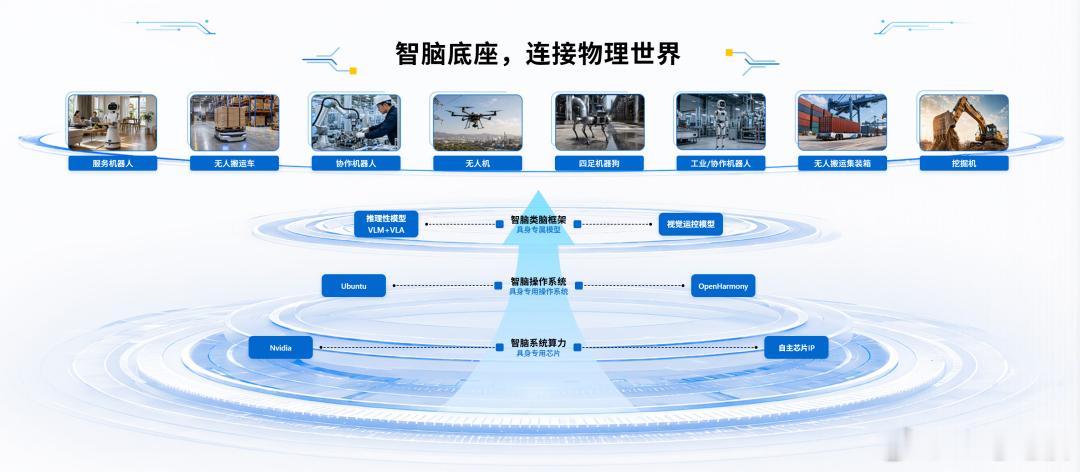 据投中网 7 月 8 日消息，灵境智源近期已完成超亿元天使轮及天使+轮融资，由经