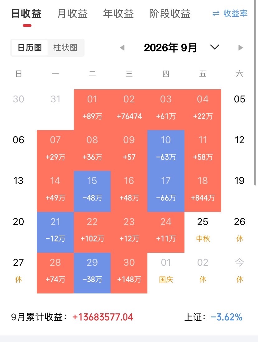 “行情总在绝望中诞生，在半信半疑中成长，在憧憬中成熟，而我 就是你再生的希望，关