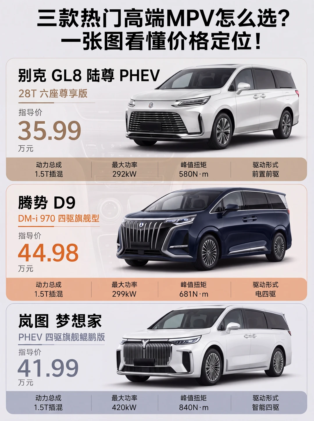 差九万，底盘差了几条街