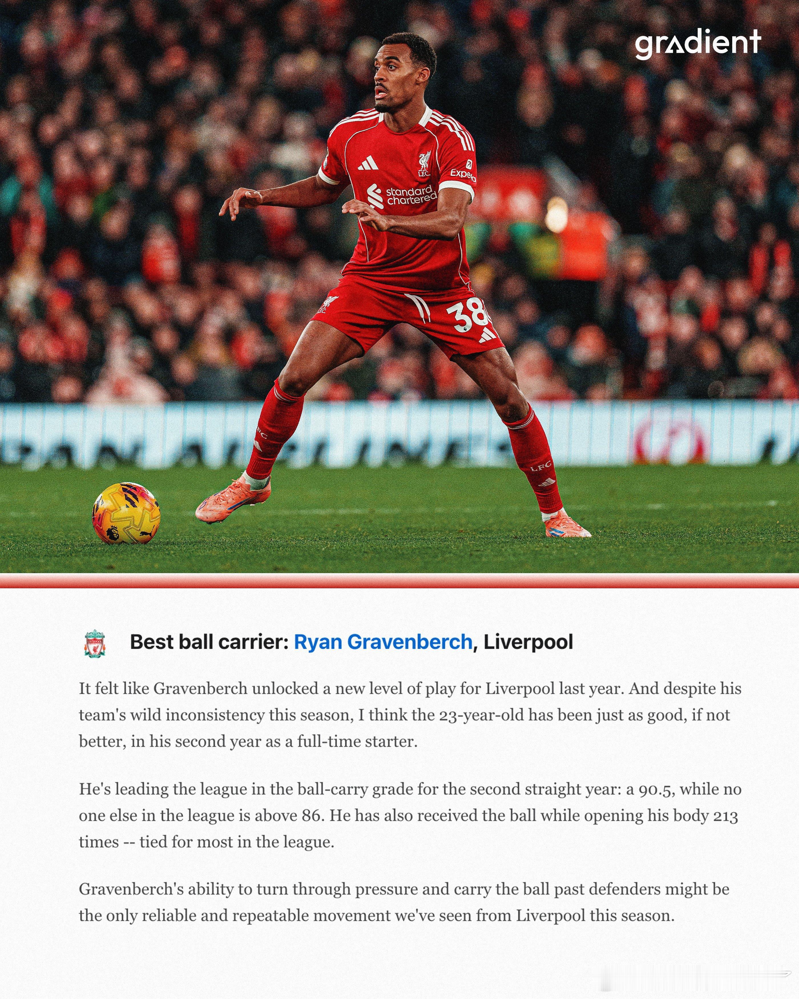 格拉文贝赫连续第二个赛季领跑我们的带球评分，该评分由盘带、推进和抗逼抢三项组成（