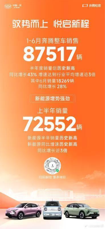 新华AUTO：2025年上半年，一起见证奔腾加速度！1-6月奔腾整车销售8751