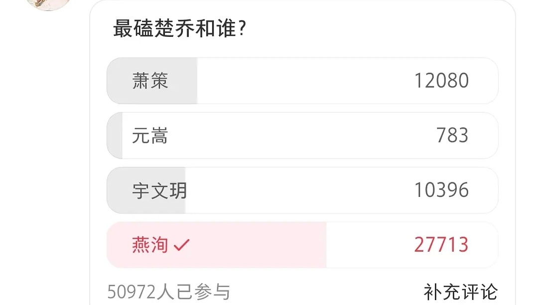 燕洵＞萧策＞宇文玥燕楚好理解，这对比较有后劲有张力，对手戏比官配好二创，当年也有