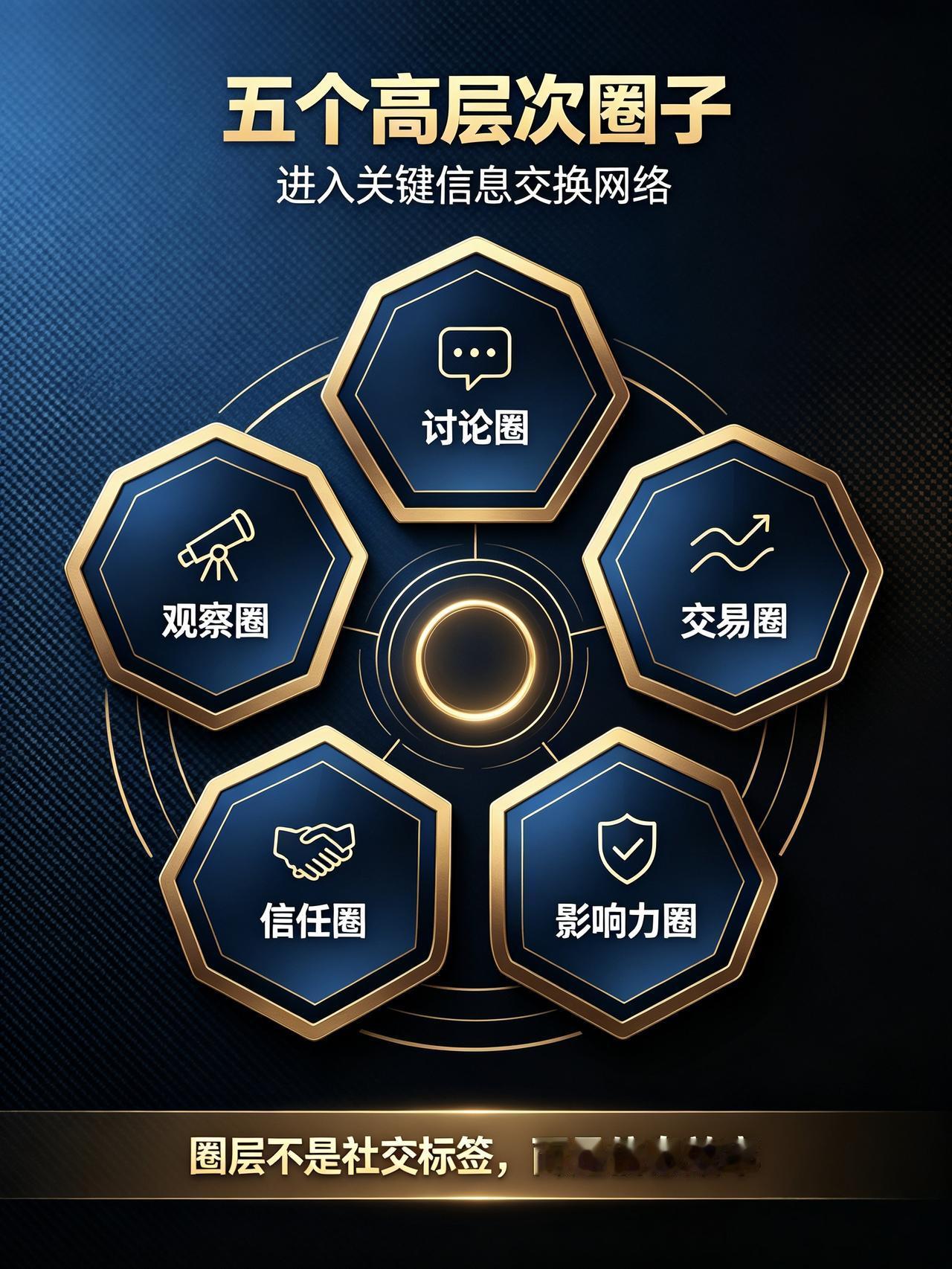 想要提升认知，选对圈子很关键。高层次的圈层分为观察圈、讨论圈、交易圈、信任圈、影