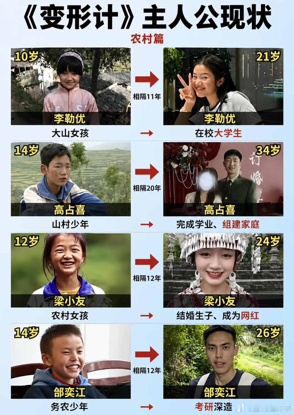 变形计 丽姐变形计其实帮助了很多农村孩子，虽然炒作的很多，但是也是实打实地让大山