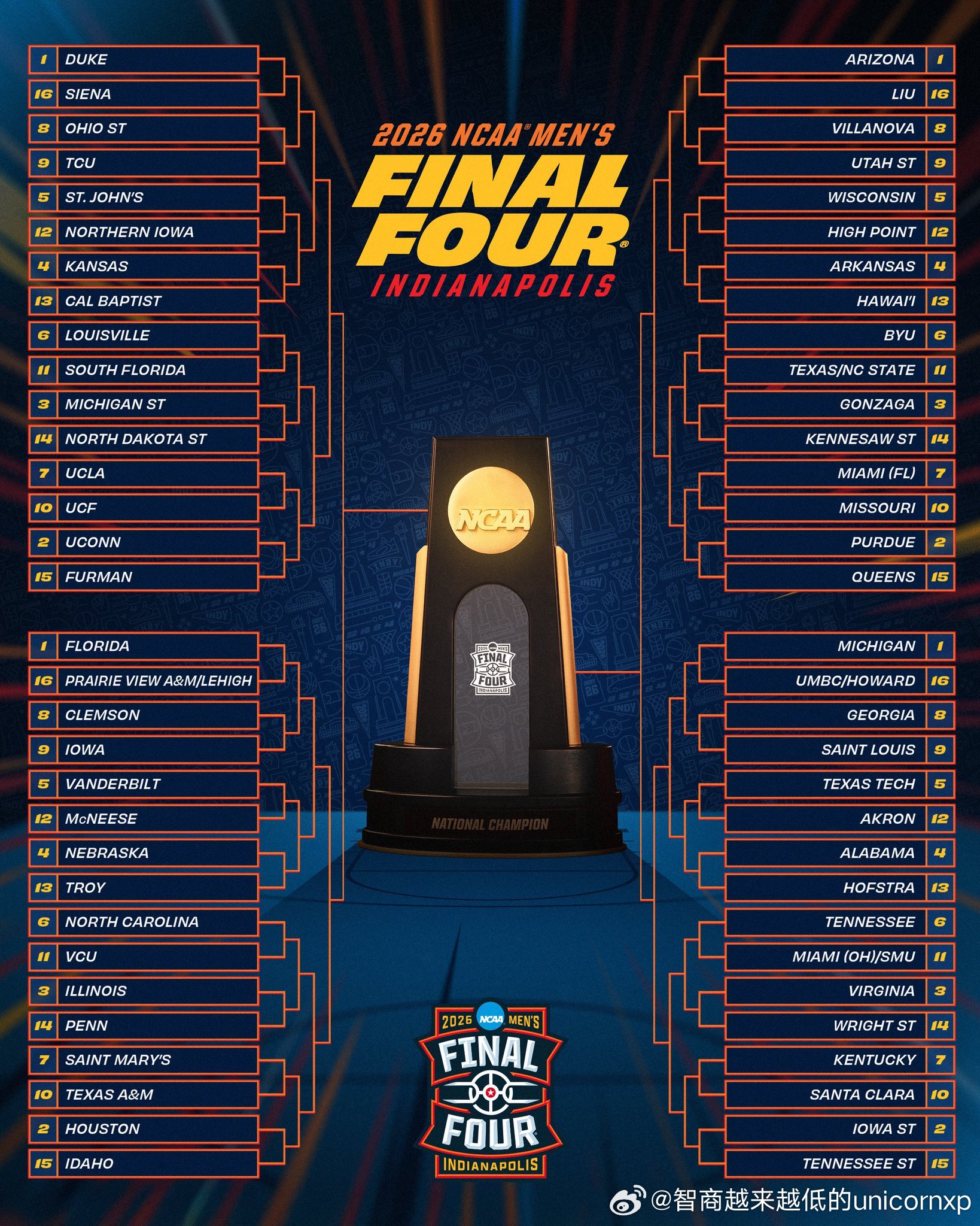 今年的疯三来了，今年你看好哪支球队夺冠疯狂三月NCAA