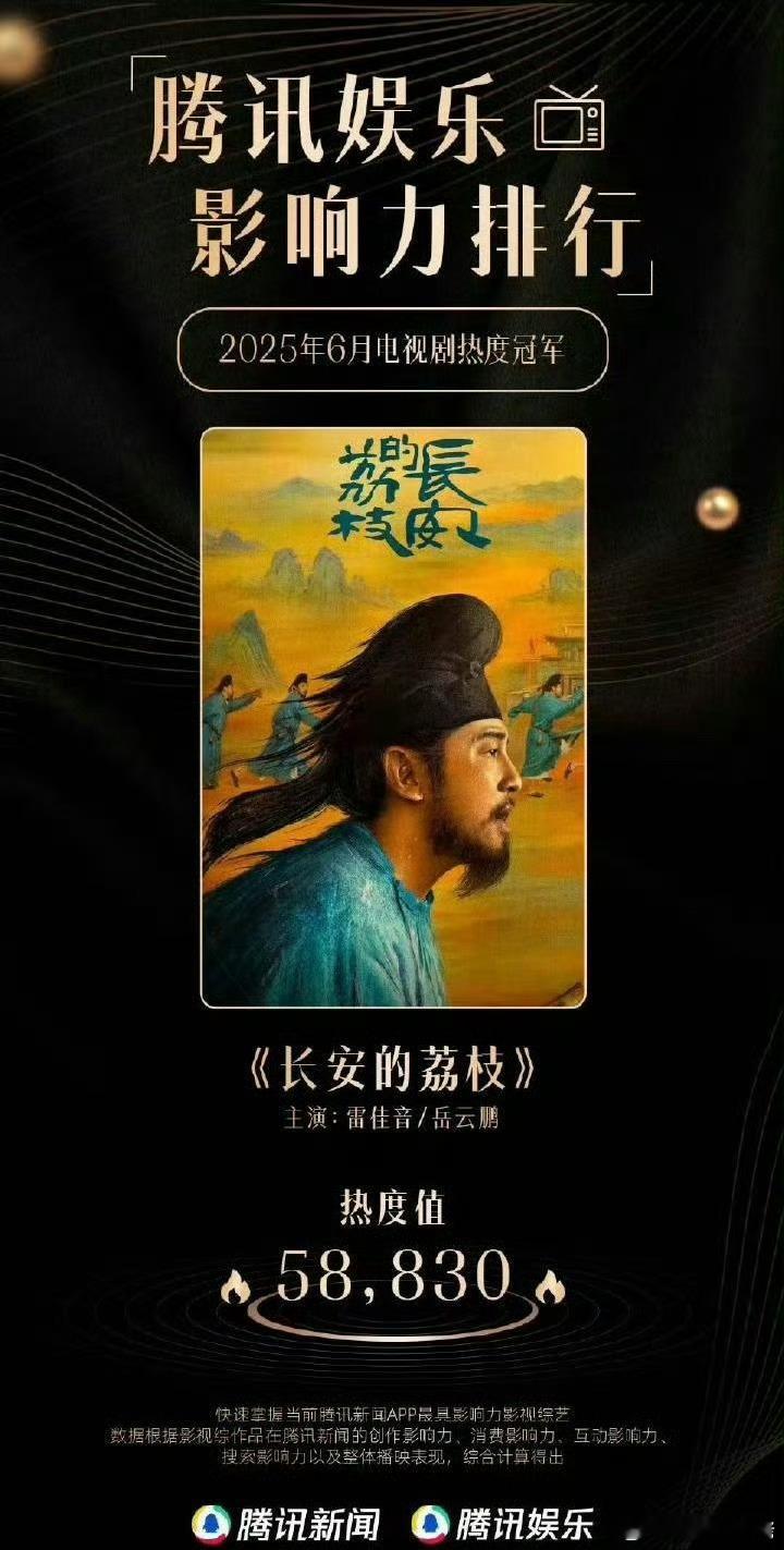 粉圈自欺欺人太搞笑了，一个是只有广告就看看人民的荔枝，一个是用腾讯娱乐热度来当成