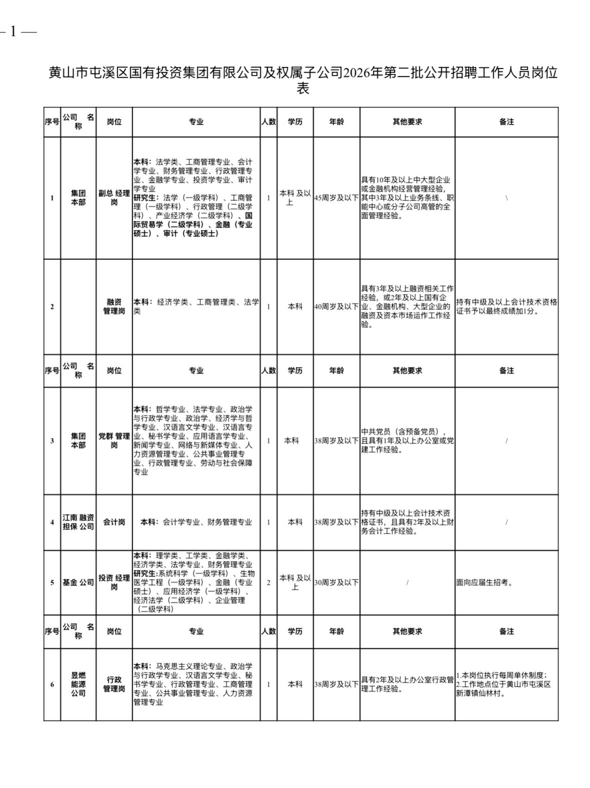 🔥🔥🔥【安徽黄山】黄山市屯溪区国有投资集团有限公司及权属子公司2026年第
