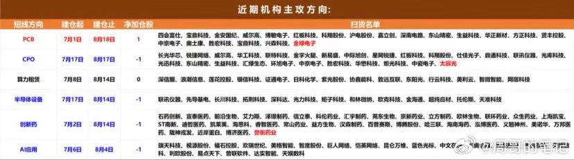 机构资金整体动向分析：前一交易日机构净买入超过1000万的个股8只，净卖出超过1